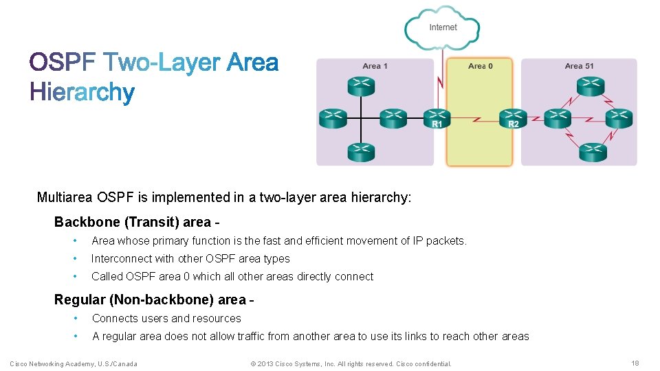Multiarea OSPF is implemented in a two-layer area hierarchy: Backbone (Transit) area - •