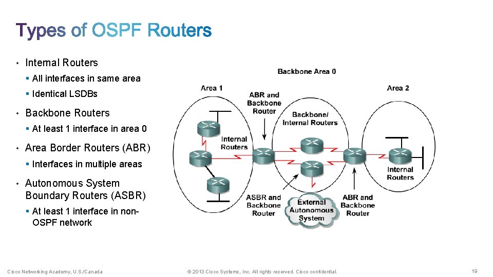  • Internal Routers § All interfaces in same area § Identical LSDBs •