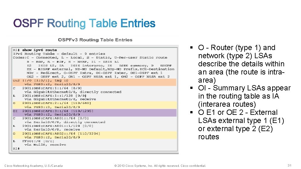 § O - Router (type 1) and network (type 2) LSAs describe the details