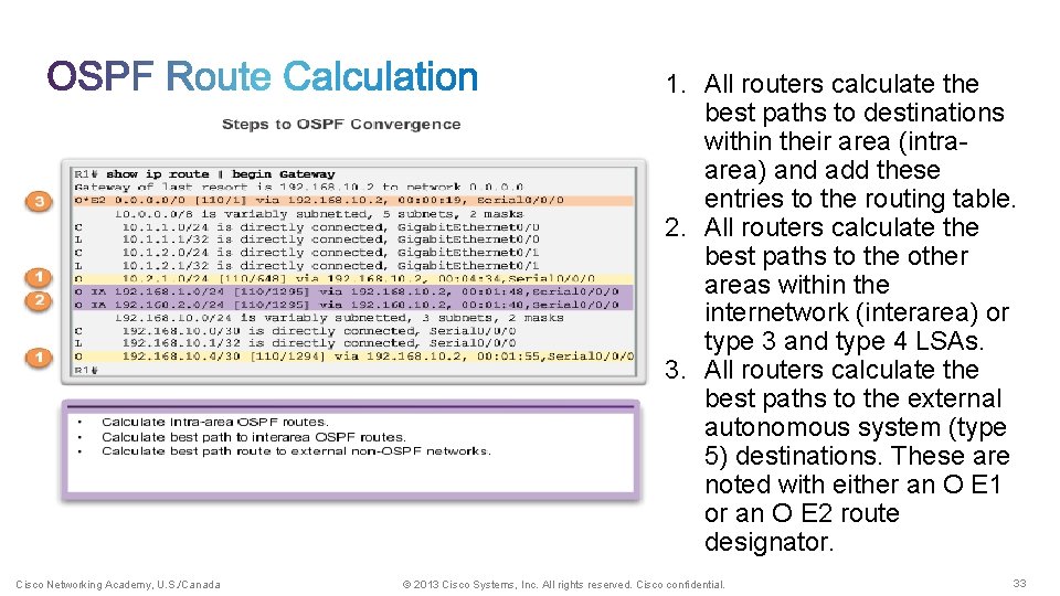 1. All routers calculate the best paths to destinations within their area (intraarea) and