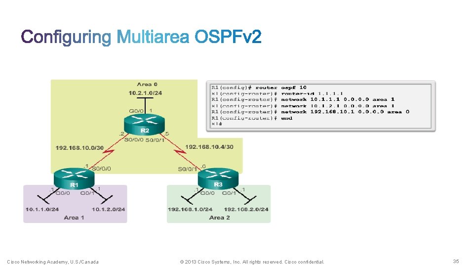 Cisco Networking Academy, U. S. /Canada © 2013 Cisco Systems, Inc. All rights reserved.