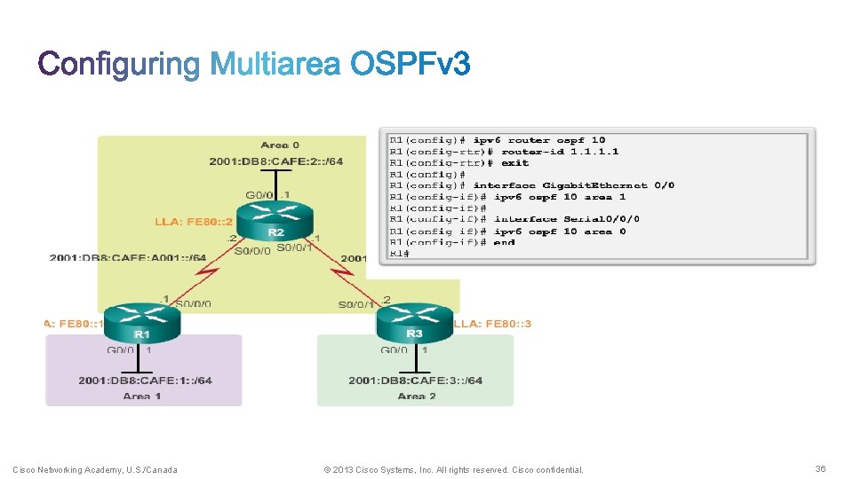 Cisco Networking Academy, U. S. /Canada © 2013 Cisco Systems, Inc. All rights reserved.