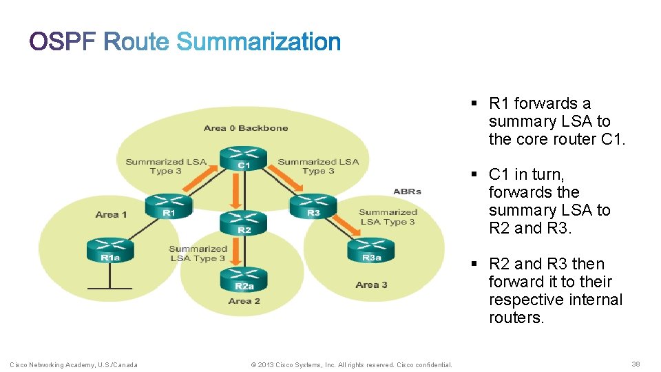 § R 1 forwards a summary LSA to the core router C 1. §