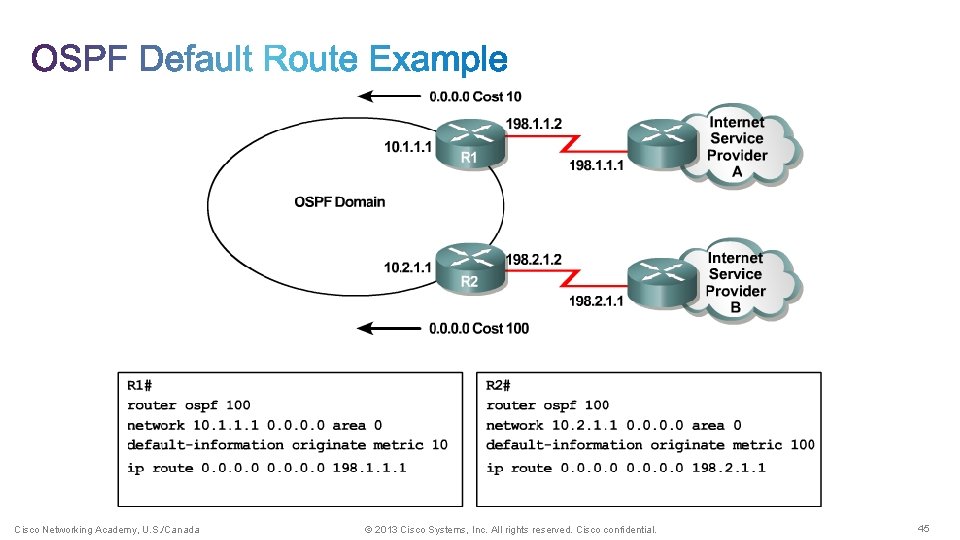 Cisco Networking Academy, U. S. /Canada © 2013 Cisco Systems, Inc. All rights reserved.