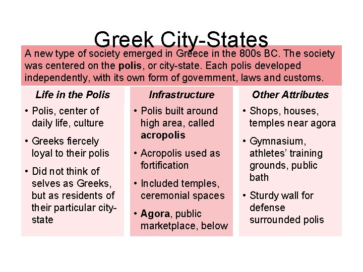 Greek City-States A new type of society emerged in Greece in the 800 s