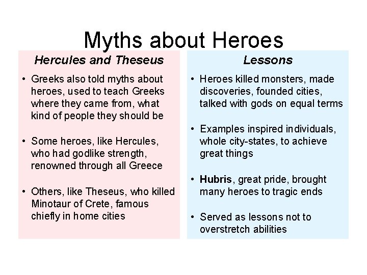 Myths about Heroes Hercules and Theseus • Greeks also told myths about heroes, used
