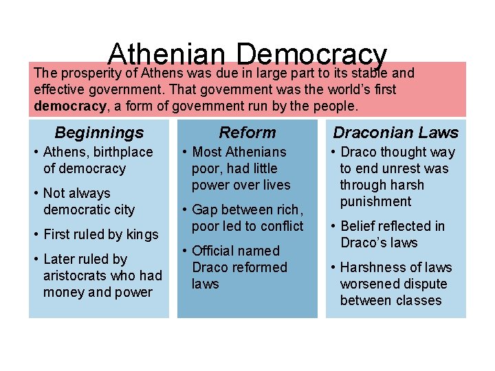 Athenian Democracy The prosperity of Athens was due in large part to its stable
