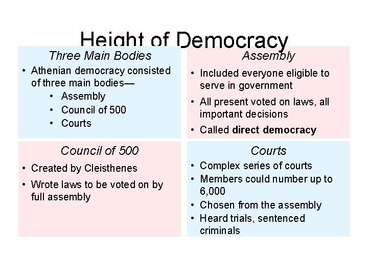 Height of Democracy Three Main Bodies • Athenian democracy consisted of three main bodies—