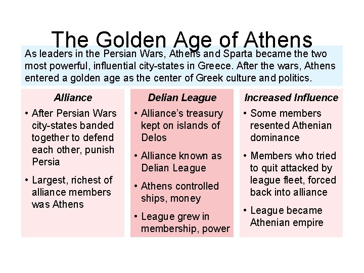 The Golden Age of Athens As leaders in the Persian Wars, Athens and Sparta