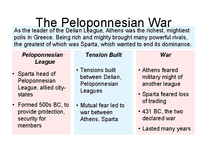 The Peloponnesian War As the leader of the Delian League, Athens was the richest,