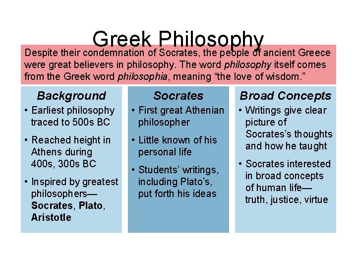 Greek Philosophy Despite their condemnation of Socrates, the people of ancient Greece were great