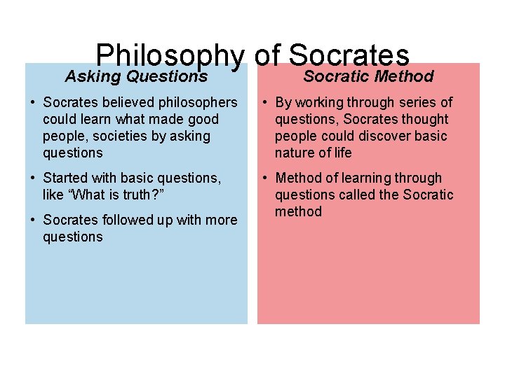 Philosophy of Socrates Asking Questions Socratic Method • Socrates believed philosophers could learn what