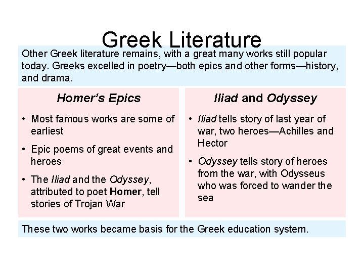 Greek Literature Other Greek literature remains, with a great many works still popular today.