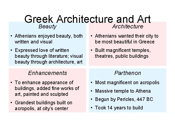 Greek Architecture and Art Beauty Architecture • Athenians enjoyed beauty, both written and visual