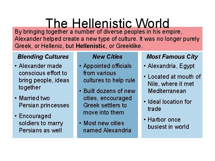 The Hellenistic World By bringing together a number of diverse peoples in his empire,