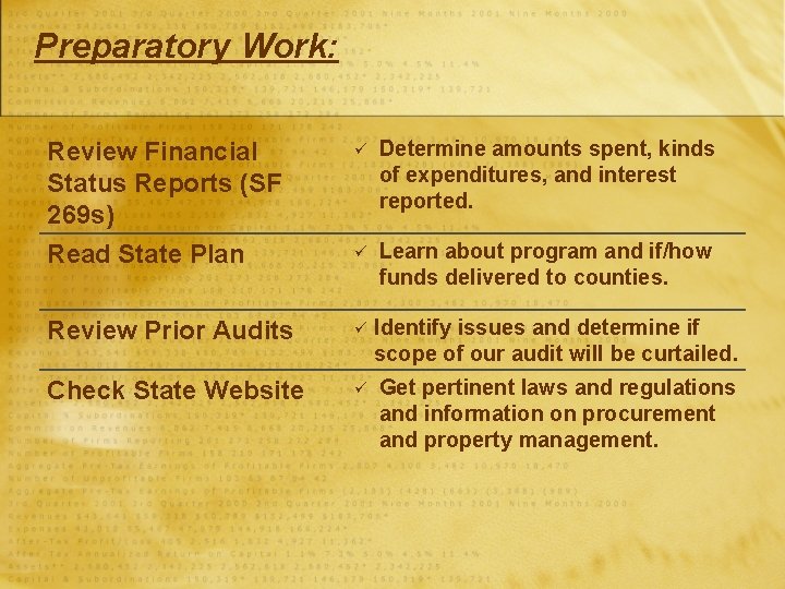 Preparatory Work: Review Financial Status Reports (SF 269 s) Read State Plan ü Determine