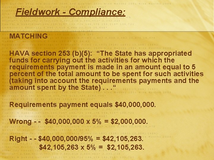 Fieldwork - Compliance: MATCHING HAVA section 253 (b)(5): “The State has appropriated funds for