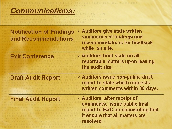Communications: Notification of Findings and Recommendations ü Auditors give state written summaries of findings