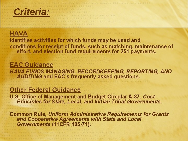 Criteria: HAVA Identifies activities for which funds may be used and conditions for receipt