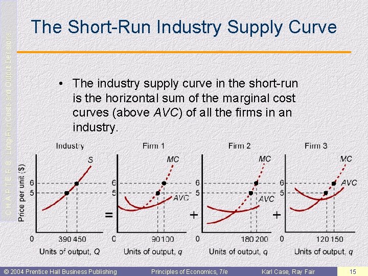 C H A P T E R 8: Long-Run Costs and Output Decisions The