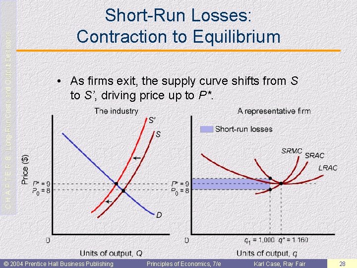 C H A P T E R 8: Long-Run Costs and Output Decisions Short-Run