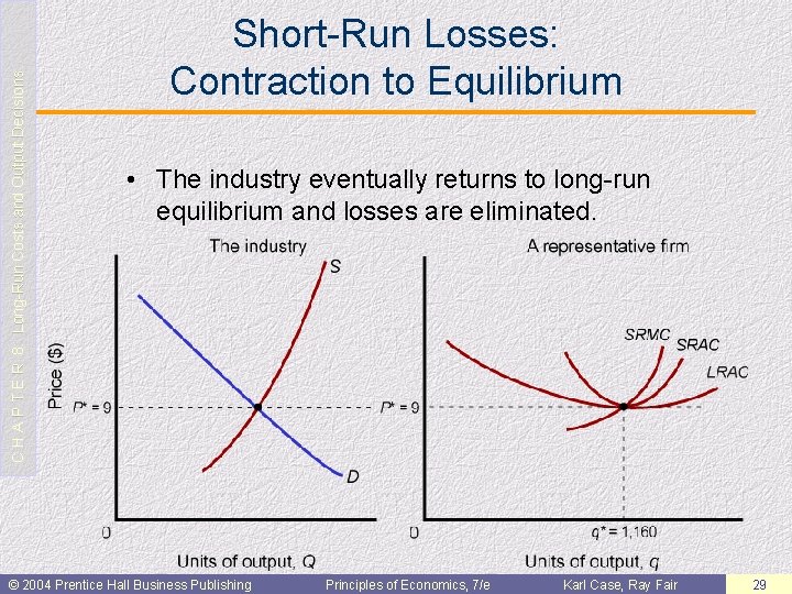 C H A P T E R 8: Long-Run Costs and Output Decisions Short-Run