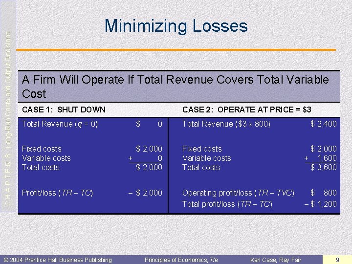C H A P T E R 8: Long-Run Costs and Output Decisions Minimizing