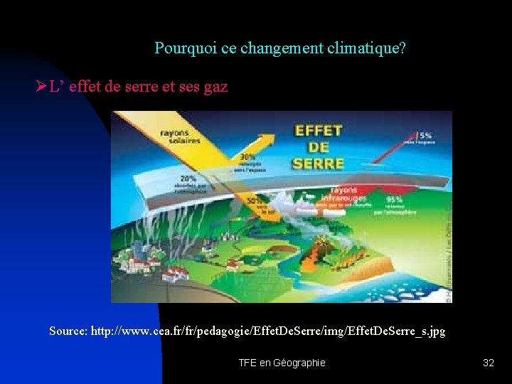 Pourquoi ce changement climatique? ØL’ effet de serre et ses gaz Source: http: //www.