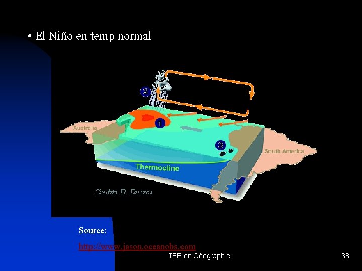  • El Niño en temp normal Source: http: //www. jason. oceanobs. com TFE