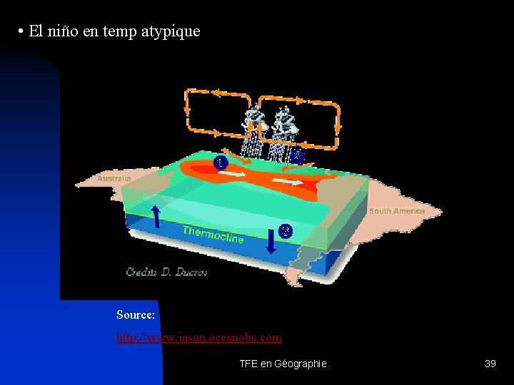 • El niño en temp atypique Source: http: //www. jason. oceanobs. com TFE