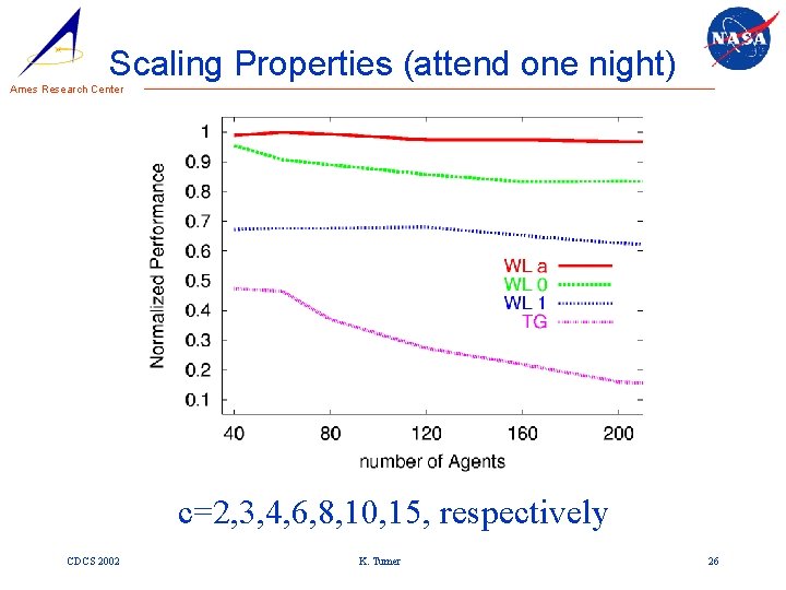 Scaling Properties (attend one night) Ames Research Center c=2, 3, 4, 6, 8, 10,