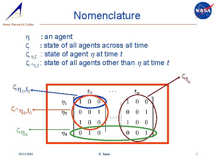 Nomenclature Ames Research Center h : an agent z : state of all agents