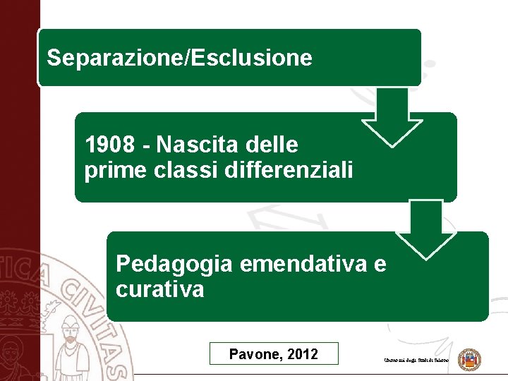Separazione/Esclusione 1908 - Nascita delle prime classi differenziali Pedagogia emendativa e curativa Pavone, 2012