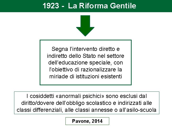 1923 - La Riforma Gentile Segna l’intervento diretto e indiretto dello Stato nel settore