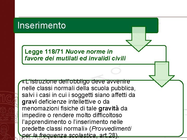 Inserimento Legge 118/71 Nuove norme in favore dei mutilati ed invalidi civili «L’istruzione dell’obbligo