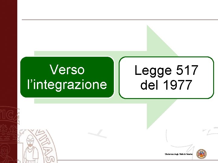 Verso l’integrazione Legge 517 del 1977 Università degli Studi di Salerno 