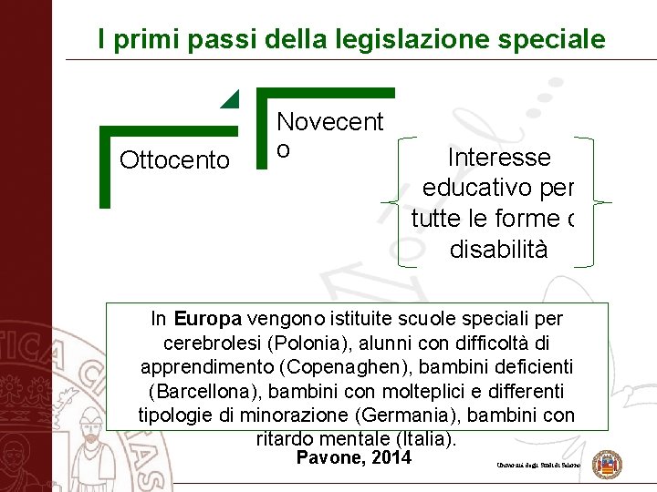 I primi passi della legislazione speciale Ottocento Novecent o Interesse educativo per tutte le