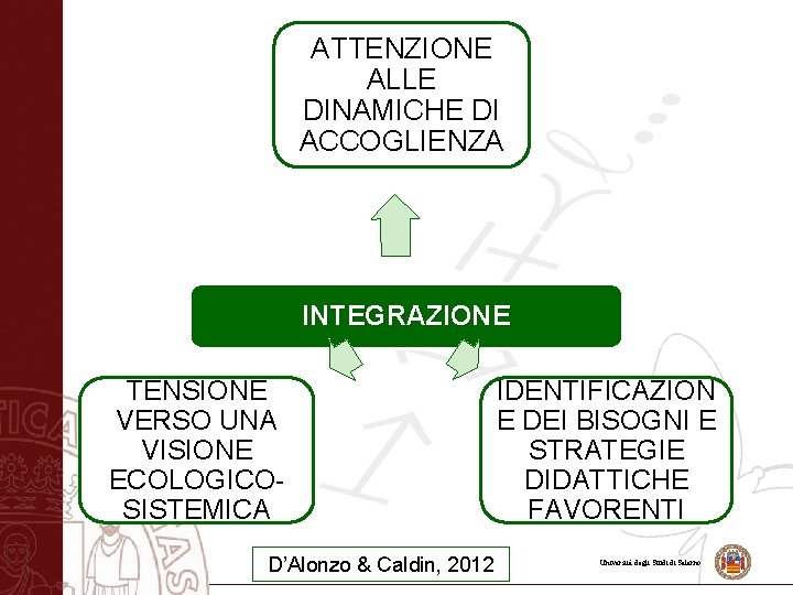 ATTENZIONE ALLE DINAMICHE DI ACCOGLIENZA INTEGRAZIONE TENSIONE VERSO UNA VISIONE ECOLOGICOSISTEMICA D’Alonzo & Caldin,