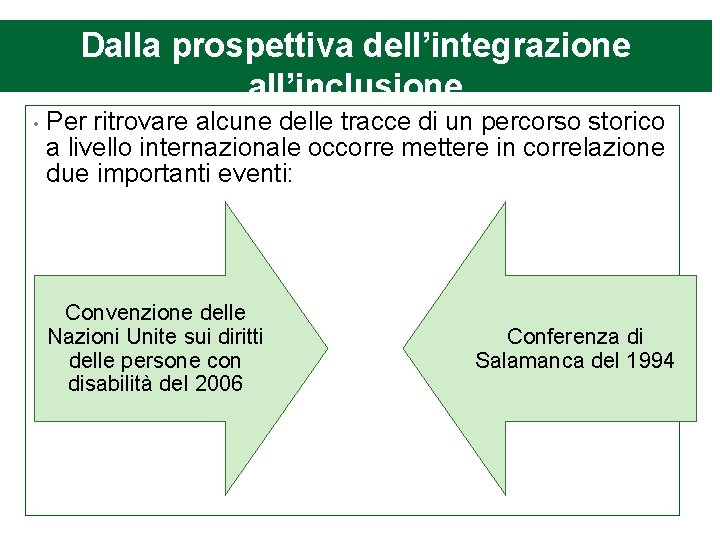 Dalla prospettiva dell’integrazione all’inclusione • Per ritrovare alcune delle tracce di un percorso storico