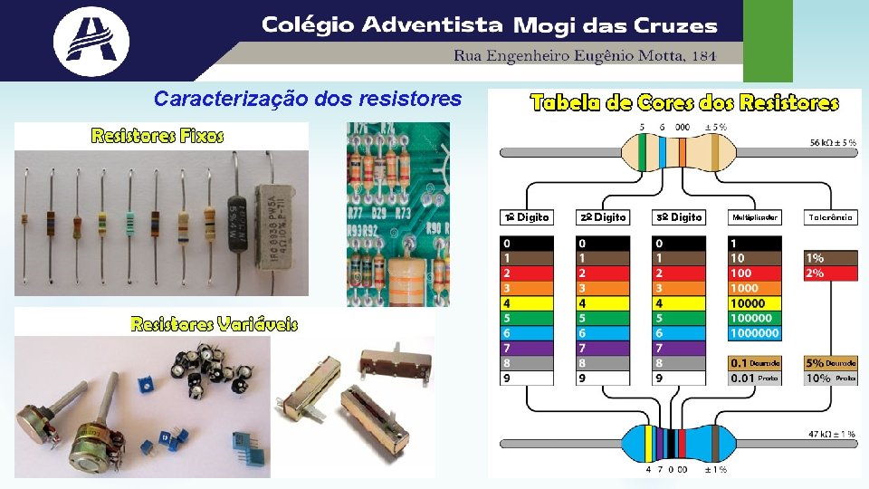 Caracterização dos resistores 