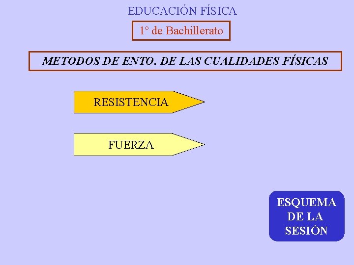 EDUCACIÓN FÍSICA 1º de Bachillerato METODOS DE ENTO. DE LAS CUALIDADES FÍSICAS RESISTENCIA FUERZA