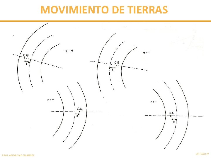 MOVIMIENTO DE TIERRAS PROF. ANDREINA NARVÁEZ UNIDAD IV 