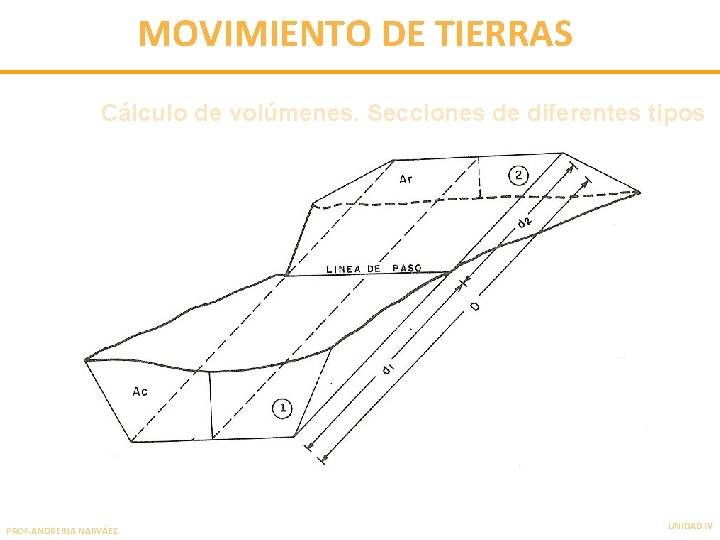 MOVIMIENTO DE TIERRAS Cálculo de volúmenes. Secciones de diferentes tipos PROF. ANDREINA NARVÁEZ UNIDAD