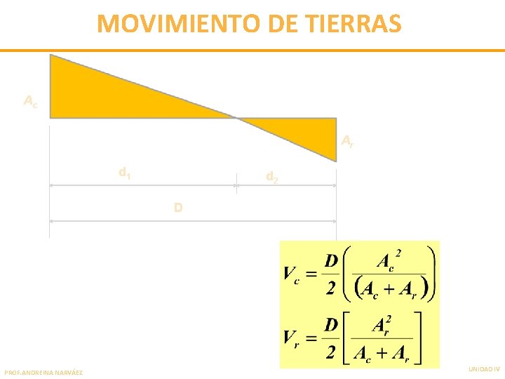 MOVIMIENTO DE TIERRAS Ac Ar d 1 d 2 D PROF. ANDREINA NARVÁEZ UNIDAD
