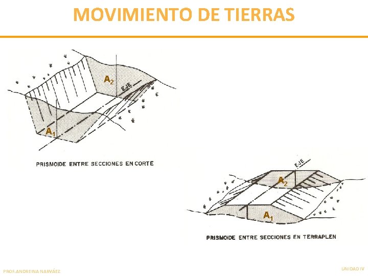 MOVIMIENTO DE TIERRAS A 2 A 1 PROF. ANDREINA NARVÁEZ UNIDAD IV 