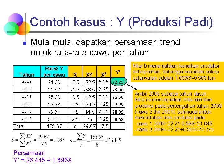 Contoh kasus : Y (Produksi Padi) n Mula-mula, dapatkan persamaan trend untuk rata-rata cawu