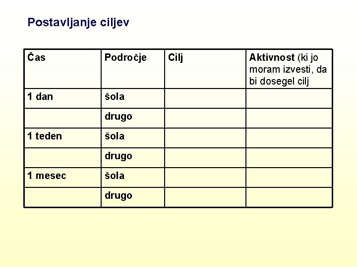 Postavljanje ciljev Čas Področje 1 dan šola drugo 1 teden šola drugo 1 mesec