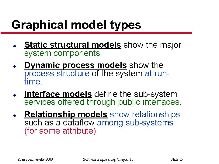 Graphical model types l l Static structural models show the major system components. Dynamic