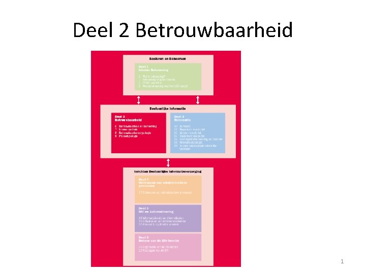 Deel 2 Betrouwbaarheid 1 