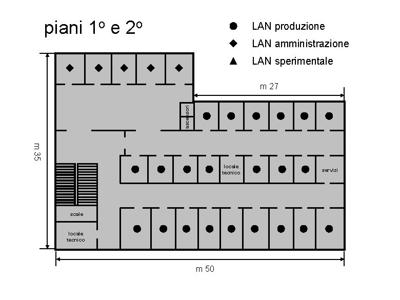 piani 1 o e 2 o LAN produzione LAN amministrazione LAN sperimentale ascensori m